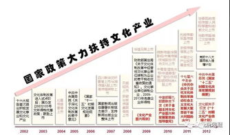 《藝術(shù)品經(jīng)營(yíng)管理辦法》引領(lǐng)全民收藏新時(shí)代 規(guī)范市場(chǎng)與促進(jìn)文化進(jìn)出口的雙重使命
