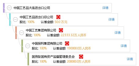 中國(guó)工藝品大連進(jìn)出口公司 藝術(shù)品的橋梁，文化的使者